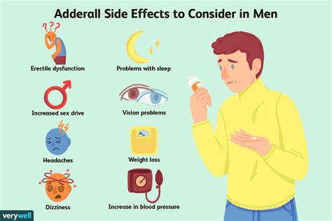 adderall and masturbation|Adderall Erectile Dysfunction and Sexual Side Effects